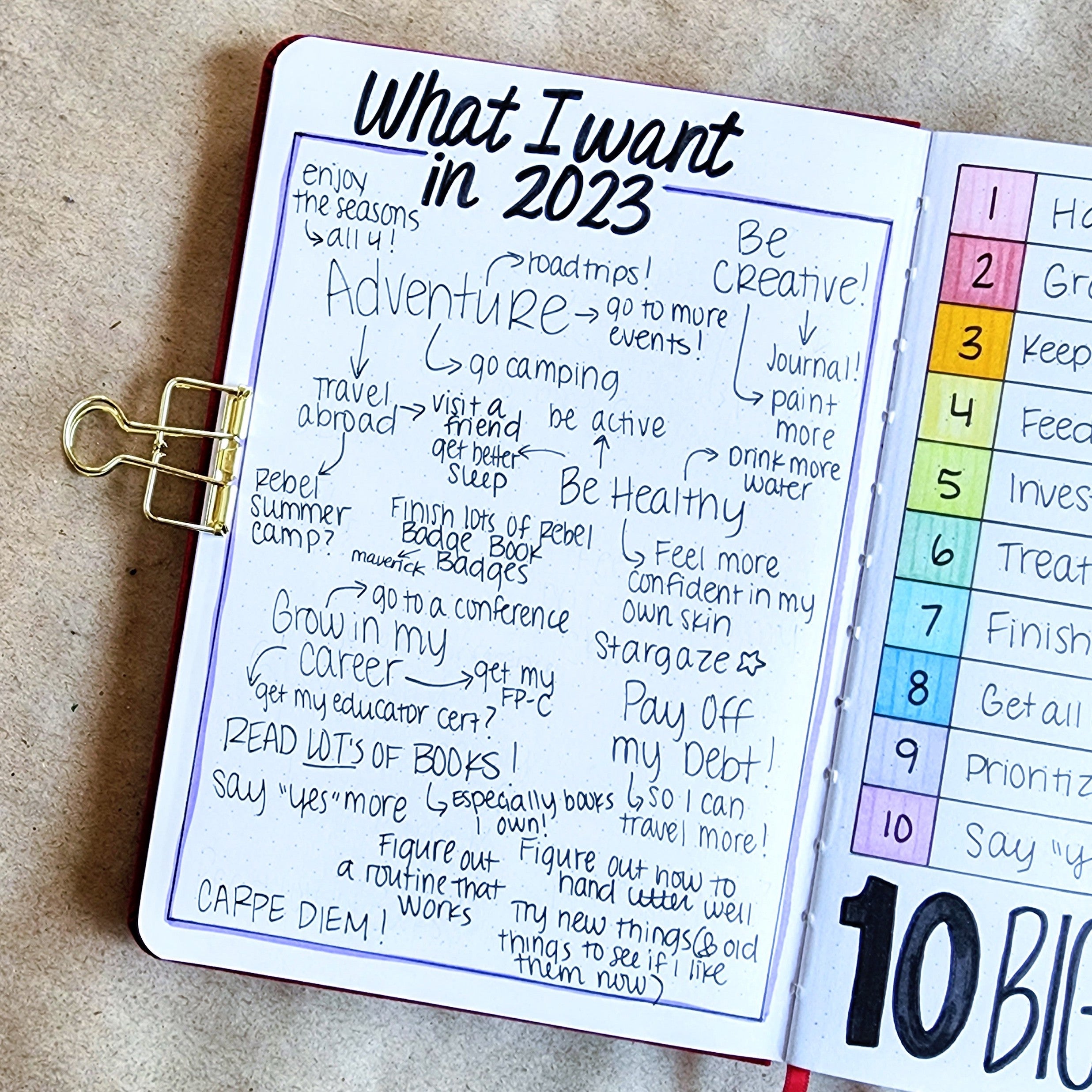 Your Bullet Journal Art Journey: A Look At The Best Pens And Markers For Bullet  Journals - Bullet Planner Ideas