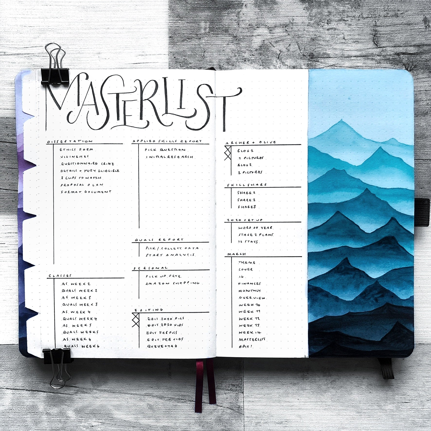 All The Spreads You Need In Your Bullet Journal To Keep Organised 