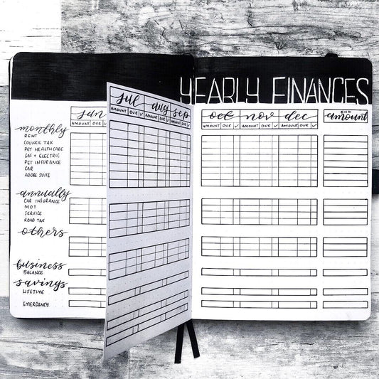 Tracking Finances In Your Bullet Journal - Must Read For People Wanting To Save!