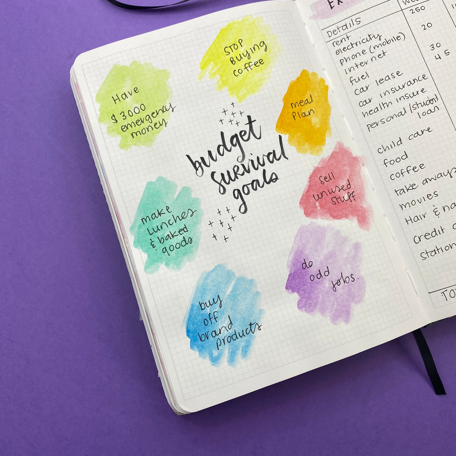 Creating a budget during a crisis + Free printable!