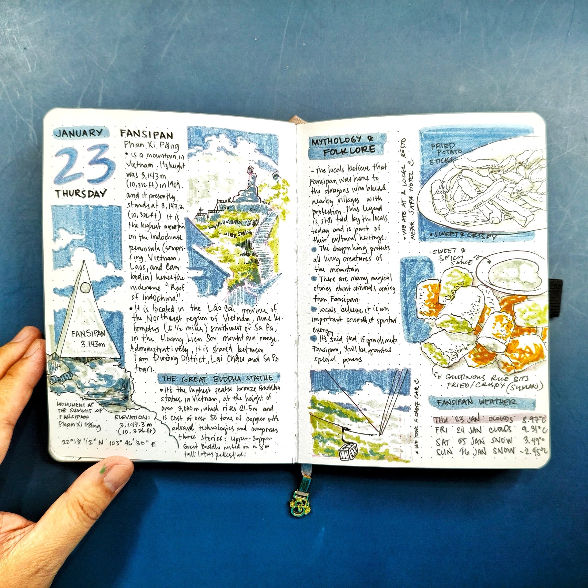 Doodle Your Day Spread For Your Journal