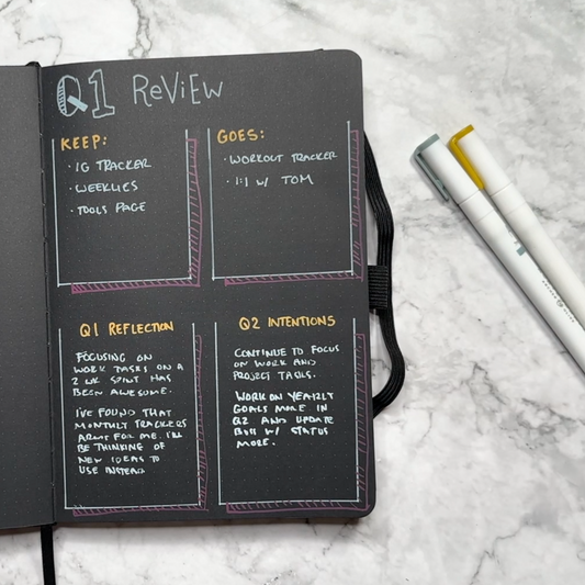 Quarterly Review of Bullet Journal Use & Setting Future Intentions