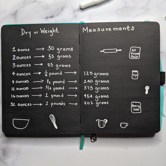 Useful Spread Ideas for Your Recipe Bullet Journal
