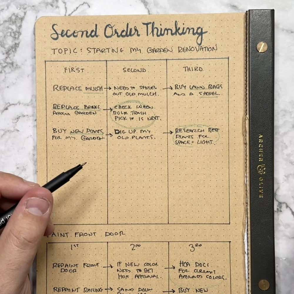 Kraft paper layout with secord order thinking grids set up 