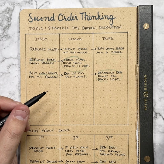 Kraft paper layout with secord order thinking grids set up 